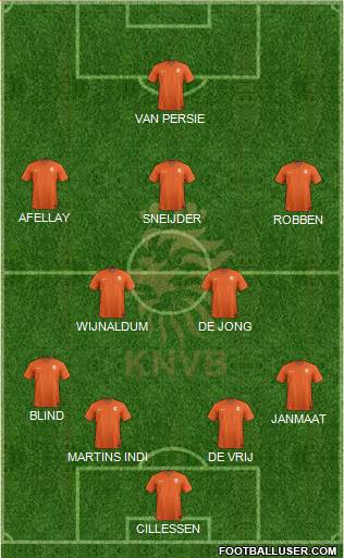 Holland Formation 2015