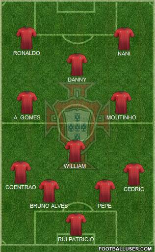 Portugal Formation 2015