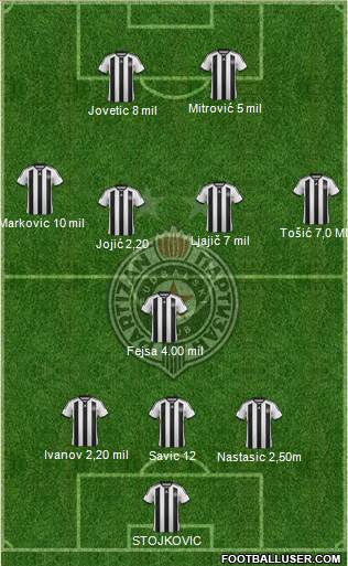 FK Partizan Beograd Formation 2015