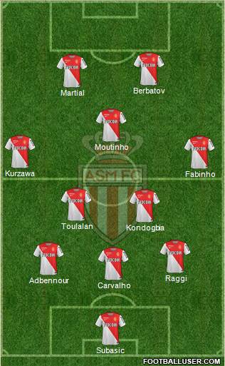 AS Monaco FC Formation 2015