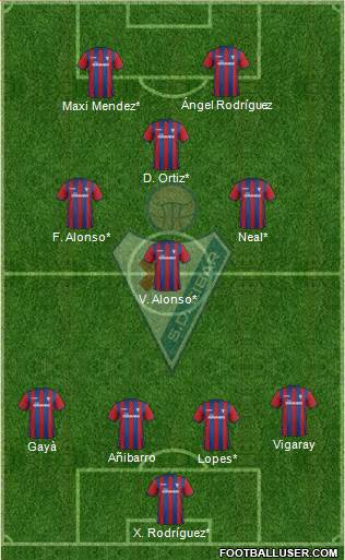 S.D. Eibar S.A.D. Formation 2015