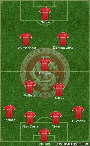 SC Internacional Formation 2015