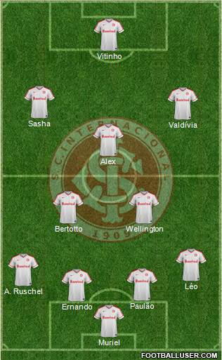 SC Internacional Formation 2015