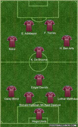 West Ham United Formation 2015