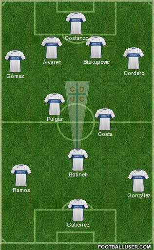 CD Universidad Católica Formation 2015