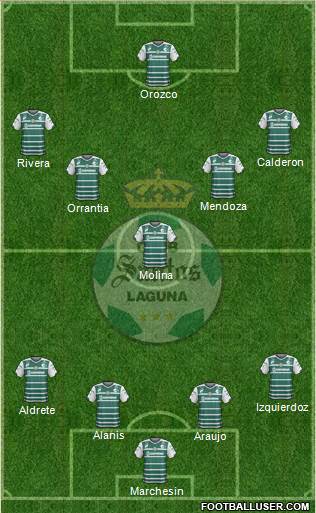 Club Deportivo Santos Laguna Formation 2015