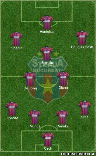 FC Steaua Bucharest Formation 2015