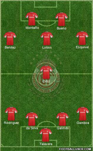 Deportivo Toluca Formation 2015