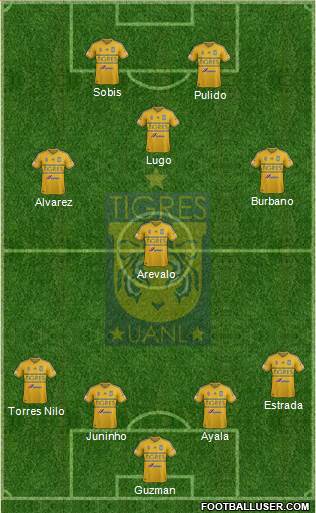 Club Universitario de Nuevo León Formation 2015