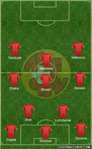 Switzerland Formation 2015