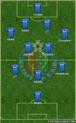 Getafe C.F., S.A.D. Formation 2015