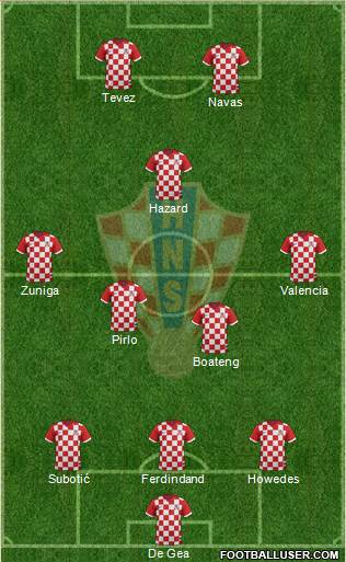 Croatia Formation 2015