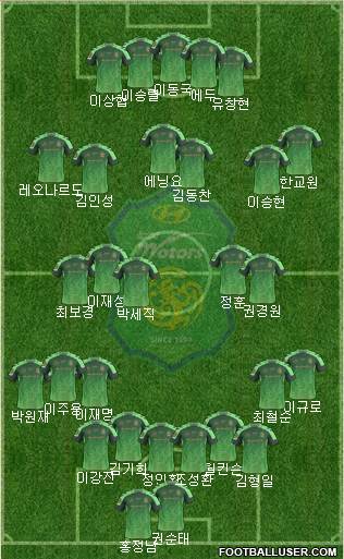 Jeonbuk Hyundai Motors Formation 2015