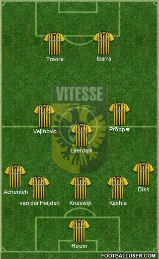 Vitesse Formation 2015