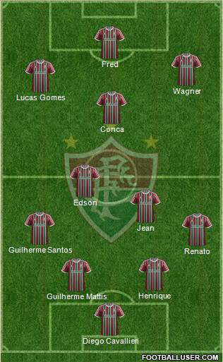 Fluminense FC Formation 2015