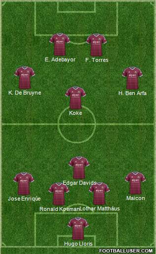 West Ham United Formation 2015