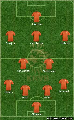 Holland Formation 2015