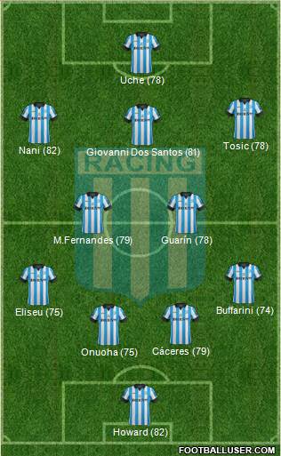 Racing Club Formation 2015