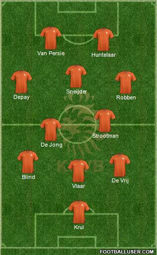 Holland Formation 2015