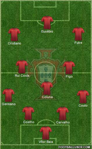 Portugal Formation 2015