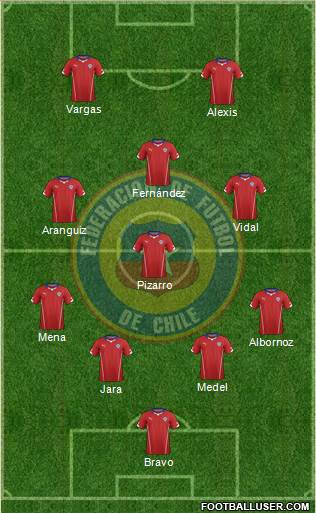 Chile Formation 2015