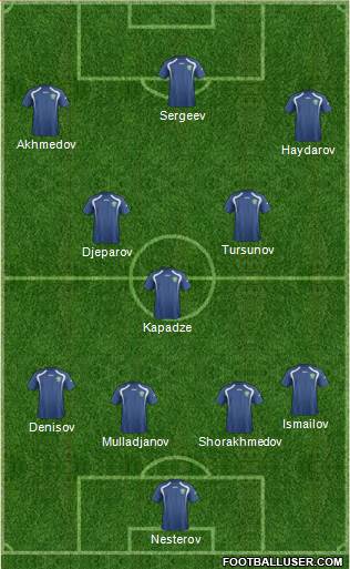 Uzbekistan Formation 2015