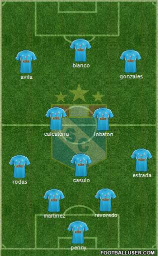 C Sporting Cristal S.A. Formation 2015