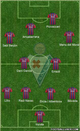 S.D. Eibar S.A.D. Formation 2015