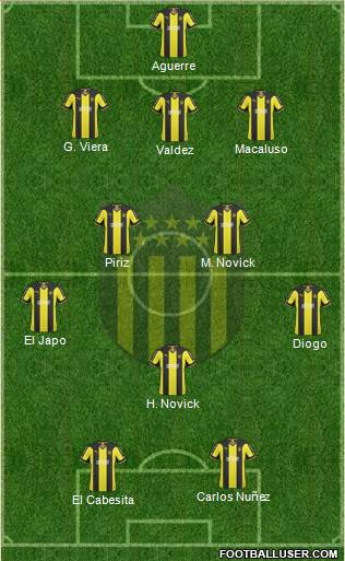 Club Atlético Peñarol Formation 2015