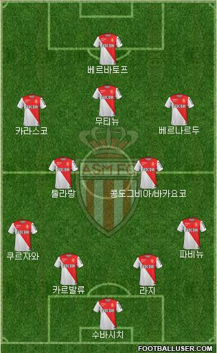 AS Monaco FC Formation 2015