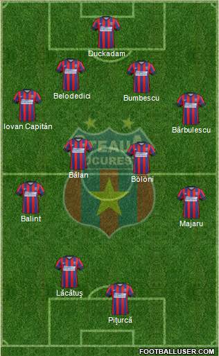 FC Steaua Bucharest Formation 2015