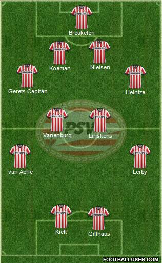 PSV Formation 2015