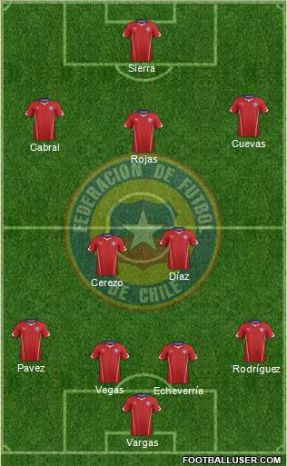 Chile Formation 2015