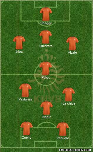 Holland Formation 2015