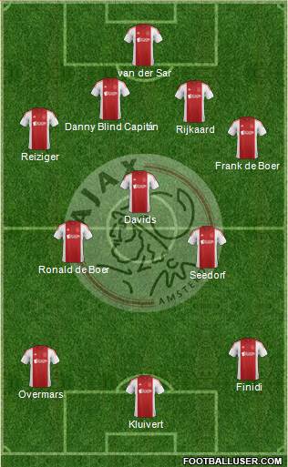 AFC Ajax Formation 2015