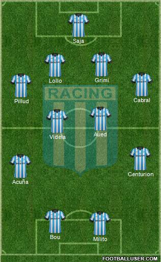 Racing Club Formation 2015