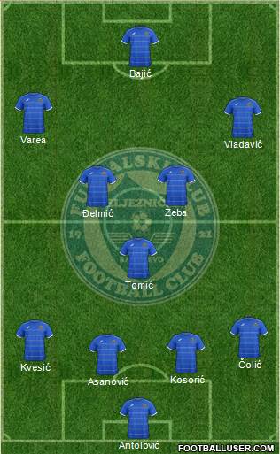 FK Zeljeznicar Sarajevo Formation 2015