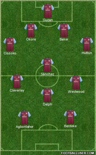 Aston Villa Formation 2015