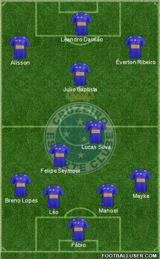 Cruzeiro EC Formation 2015