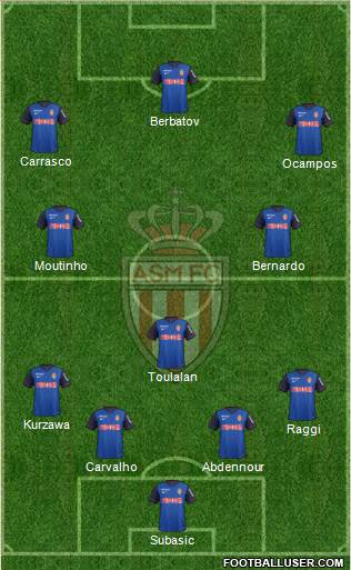 AS Monaco FC Formation 2015