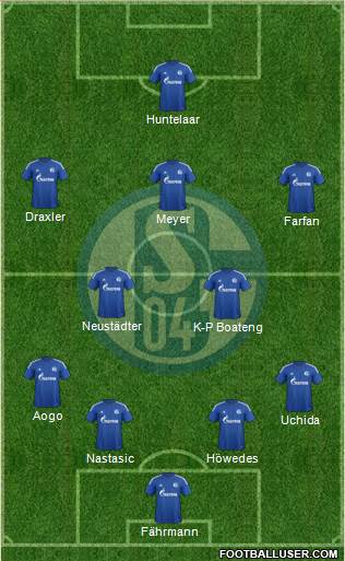 FC Schalke 04 Formation 2015