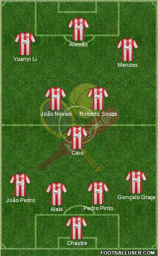 Leixões Sport Clube - SAD Formation 2015