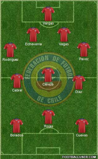 Chile Formation 2015