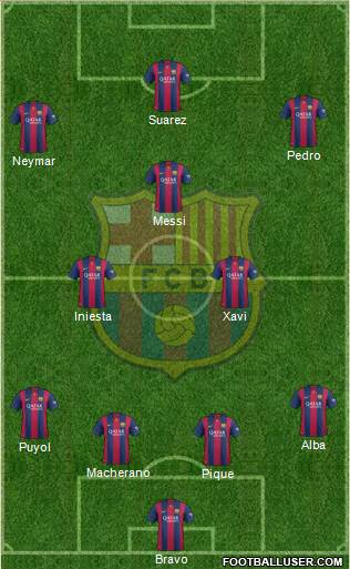 F.C. Barcelona B Formation 2015