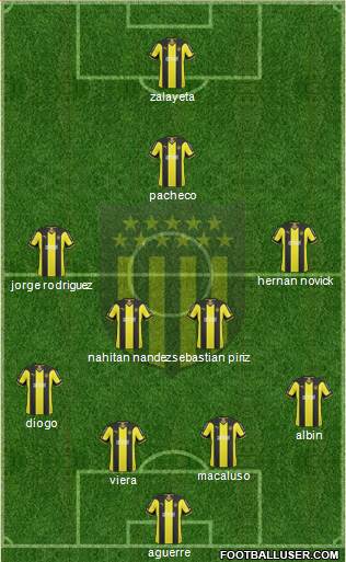 Club Atlético Peñarol Formation 2015