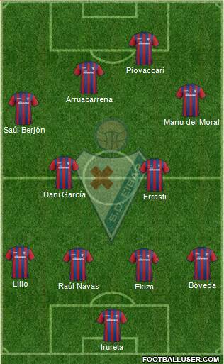 S.D. Eibar S.A.D. Formation 2015