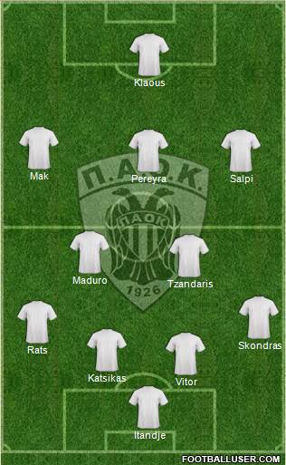 AS PAOK Salonika Formation 2015