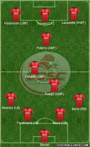 LOSC Lille Métropole Formation 2015