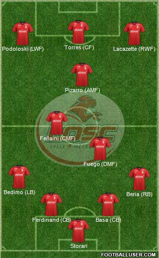 LOSC Lille Métropole Formation 2015