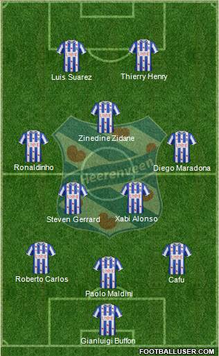 sc Heerenveen Formation 2015